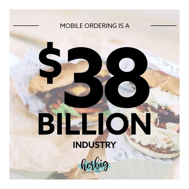 Would you like to grow your takeout business by leaps and bounds?⁠
⁠
Online ordering accounted for $38 billion of the food industry last year. That's a big number. What was your revenue from online ordering last year?⁠
⁠
The system I can set up for y
