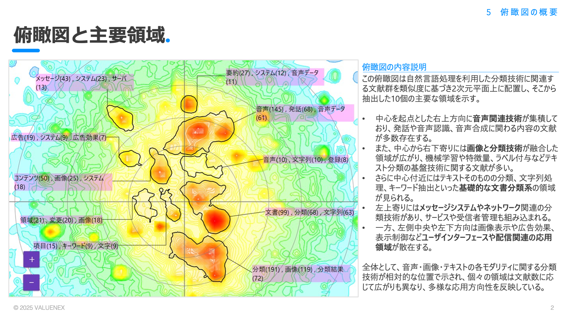 VALUENEX Radar Tech Intelligence _2.png