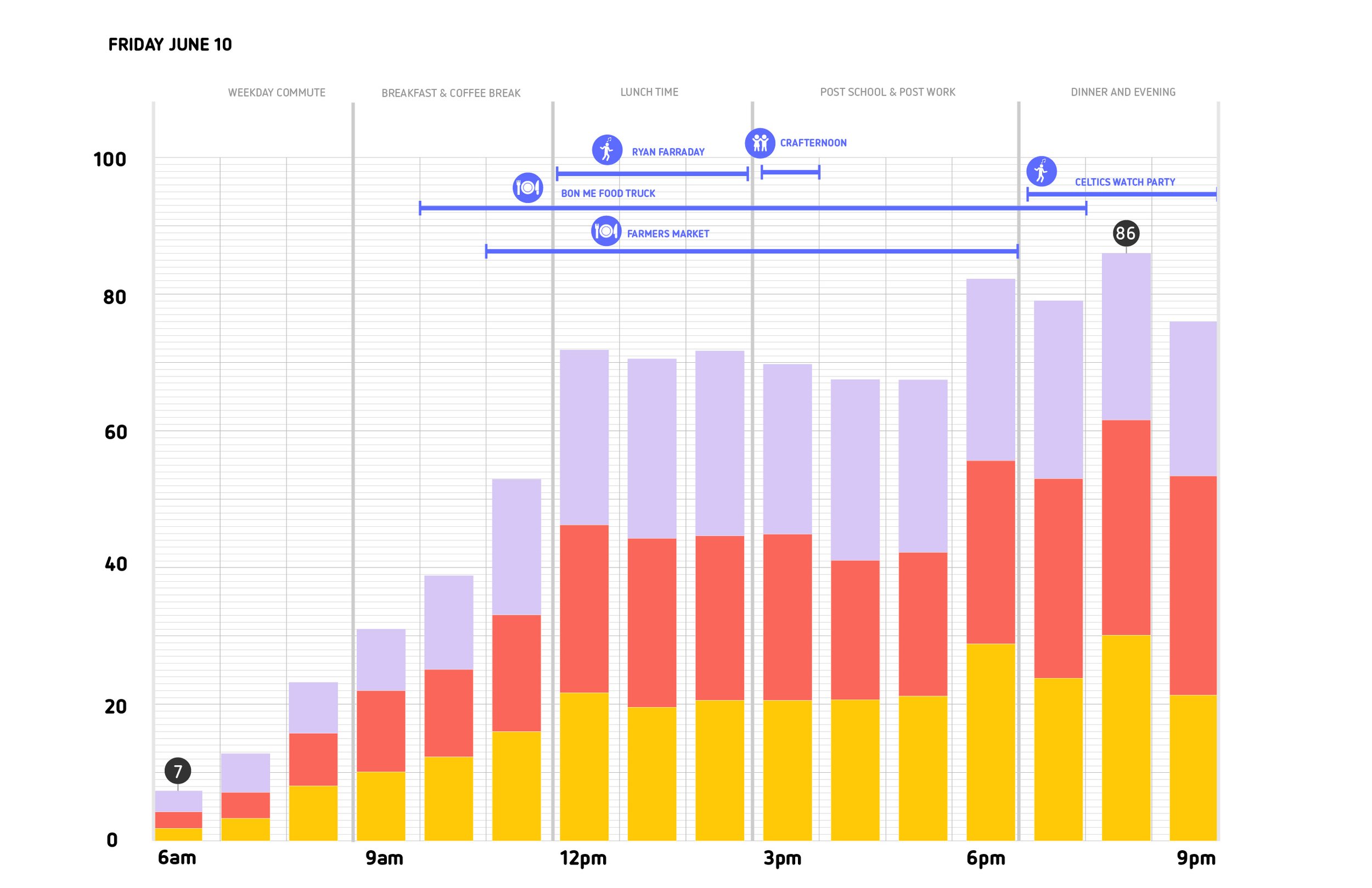 Copley Square Data Visualizations-03.jpg