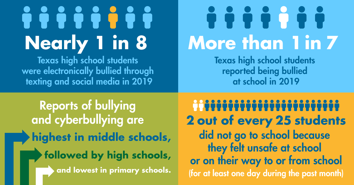 Bullying Resources Here For Texas