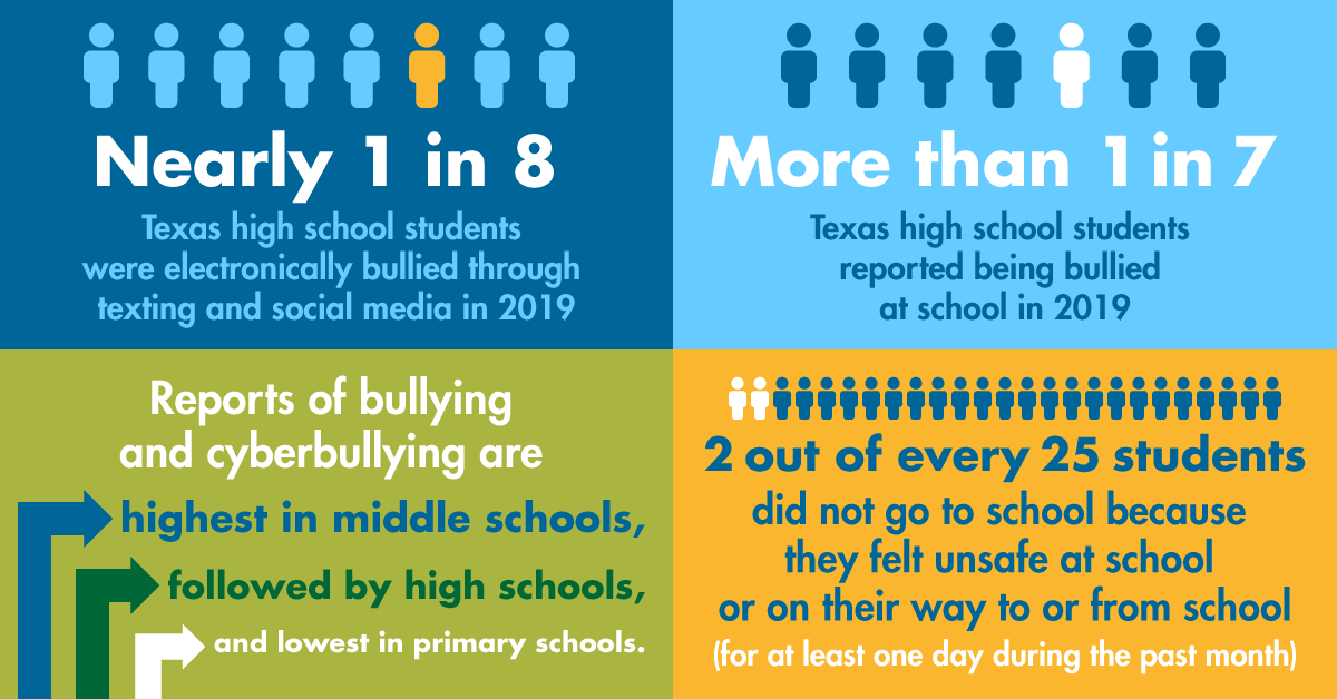 Bullying Resources — Here For Texas