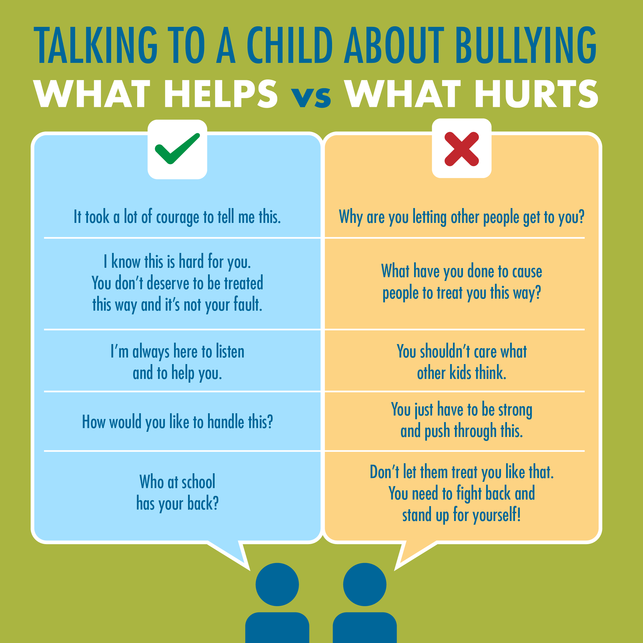 How does bullying affect your child?