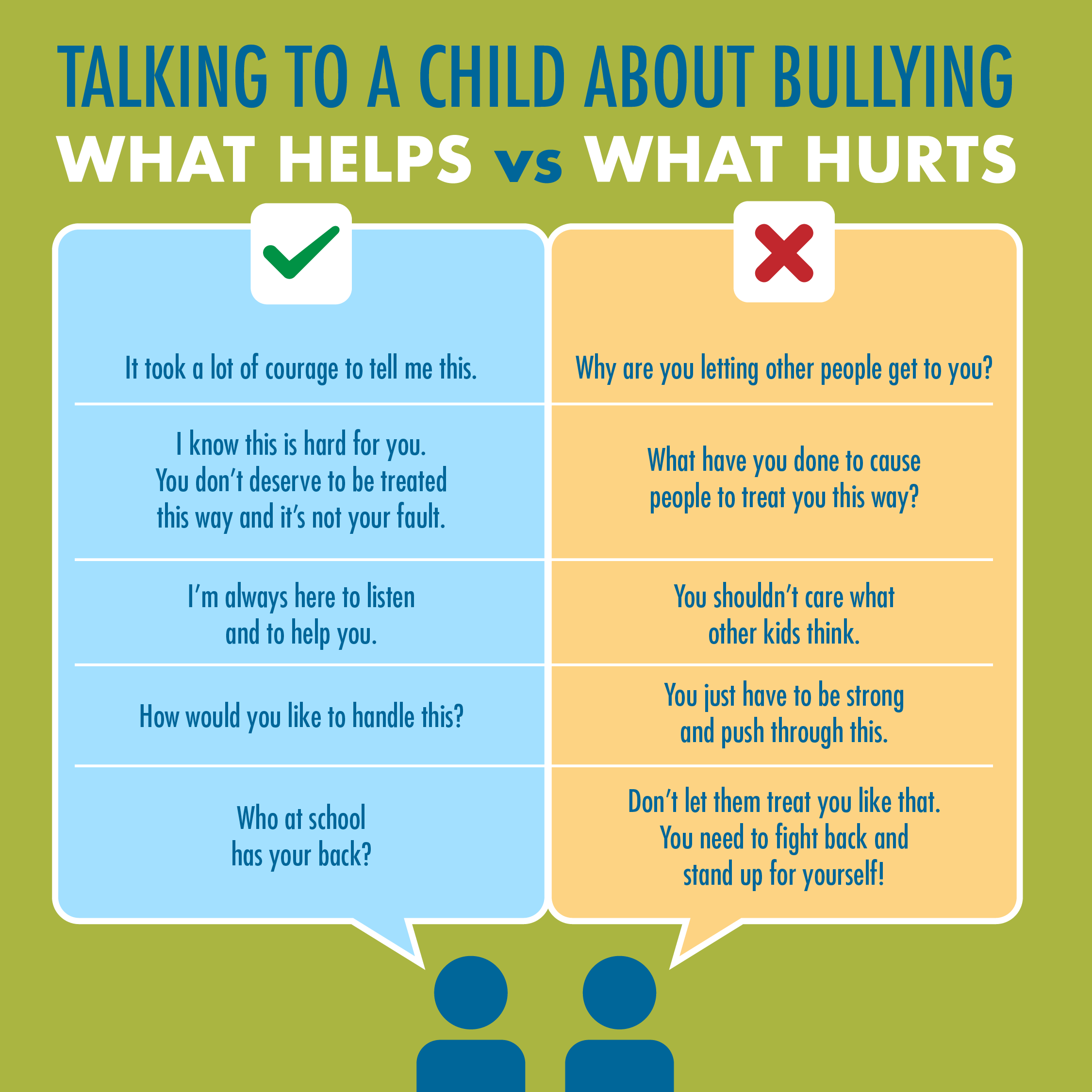 When your child is the bully: Tips for parents - Boston Children's