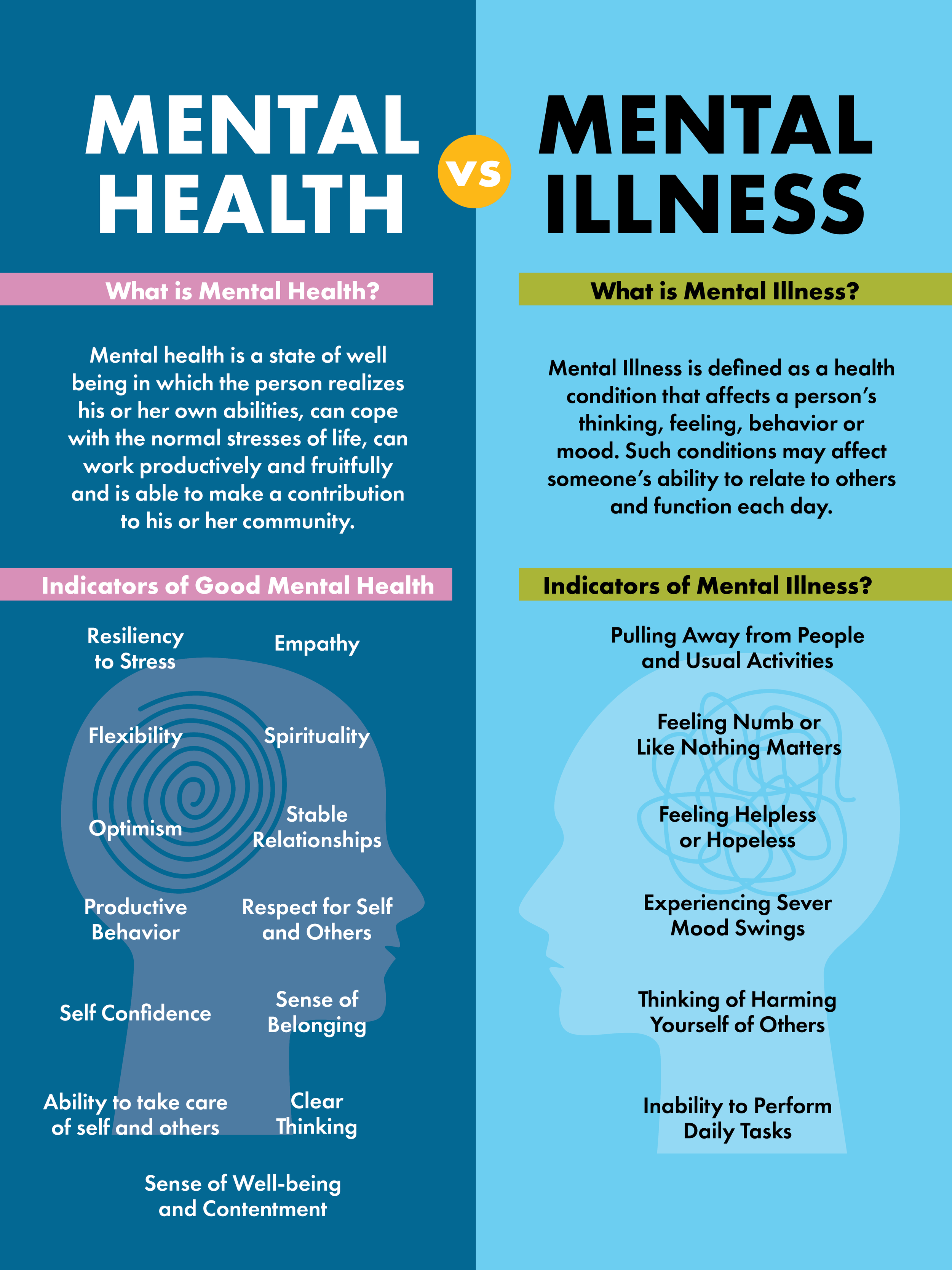 Nutritional Therapy Practitioner