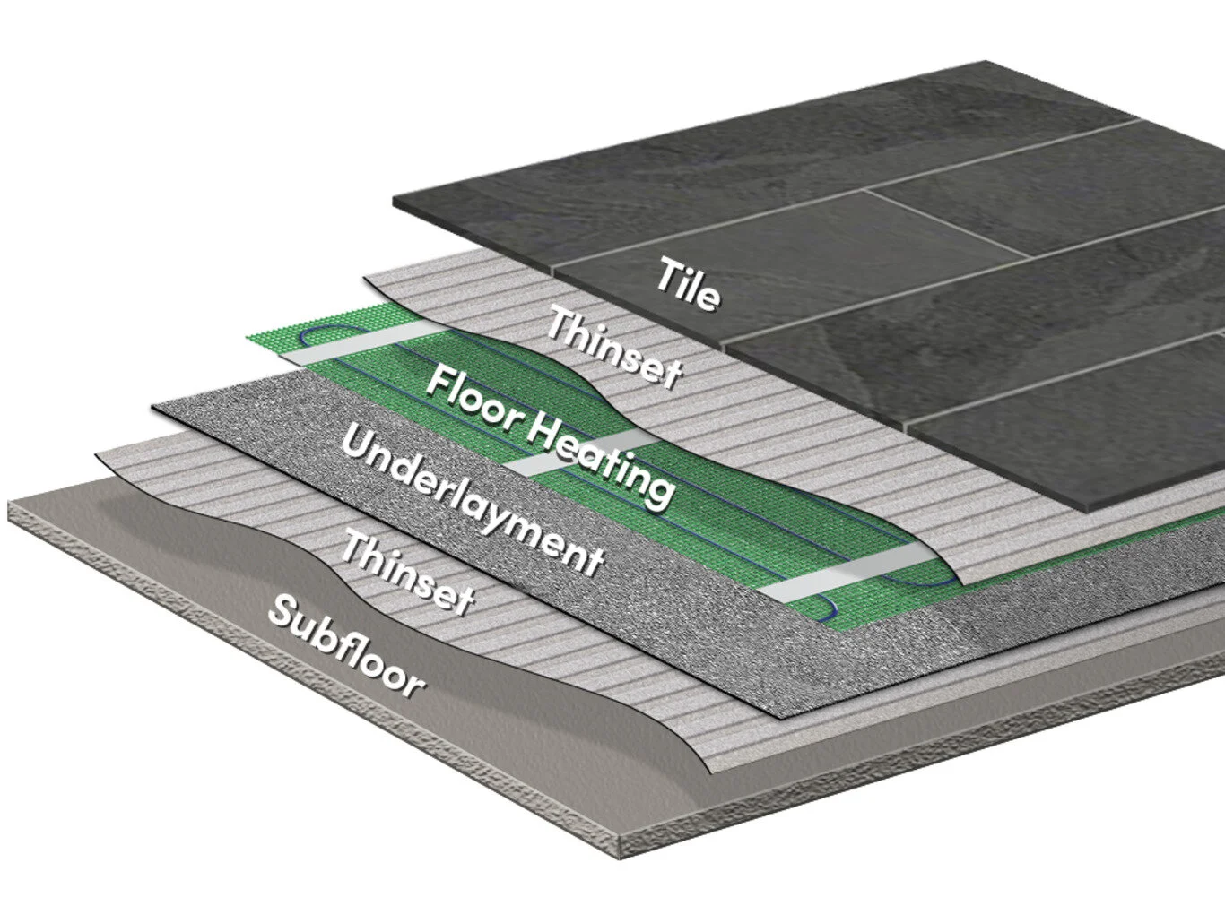 Floor Layers to Install