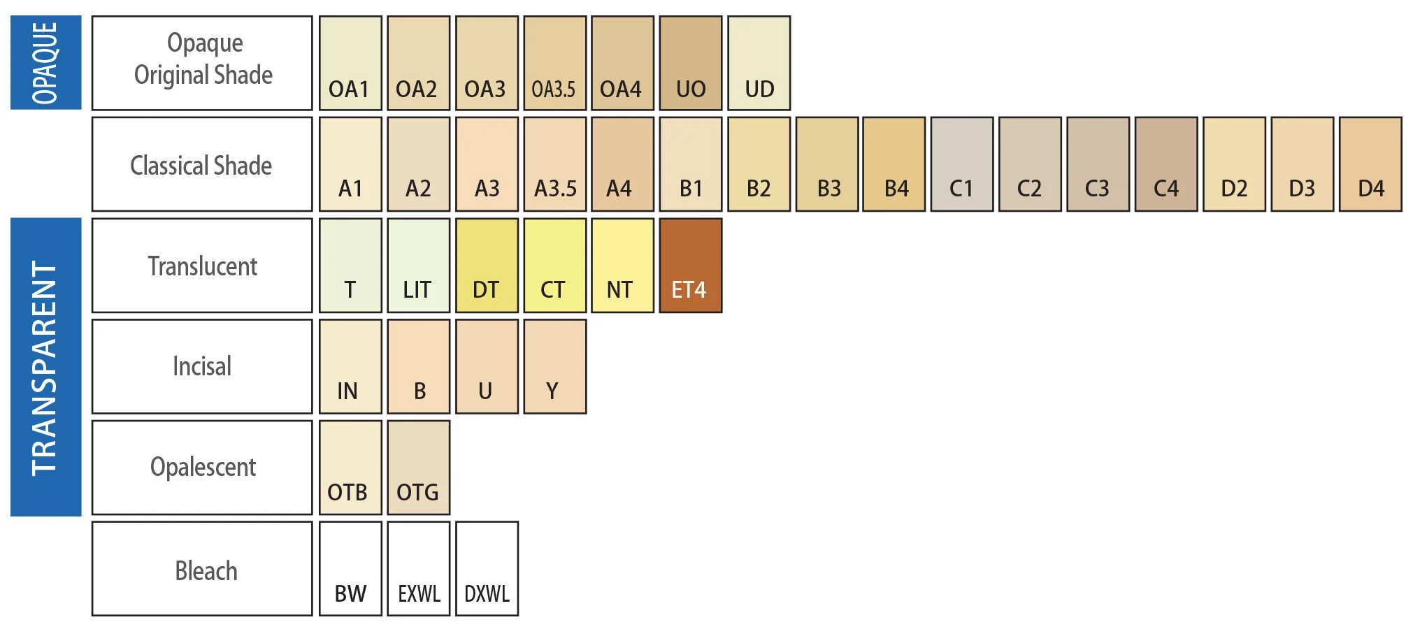 Composites2 — Prime Dental Manufacturing