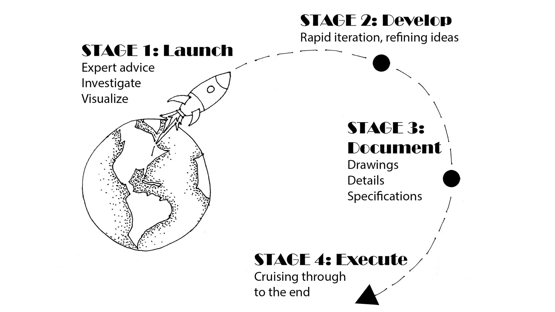 Accessible Architecture
