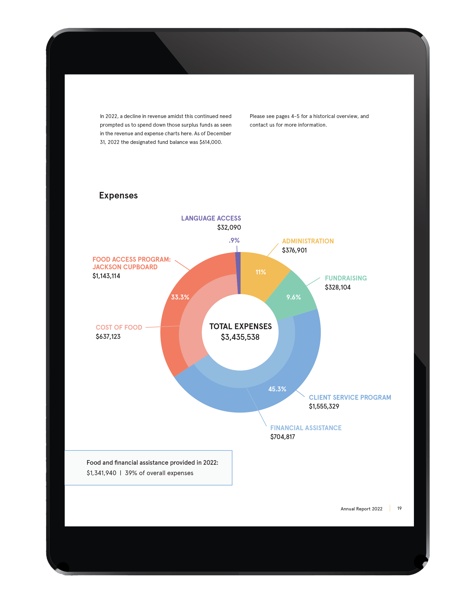 one22annual report15.png