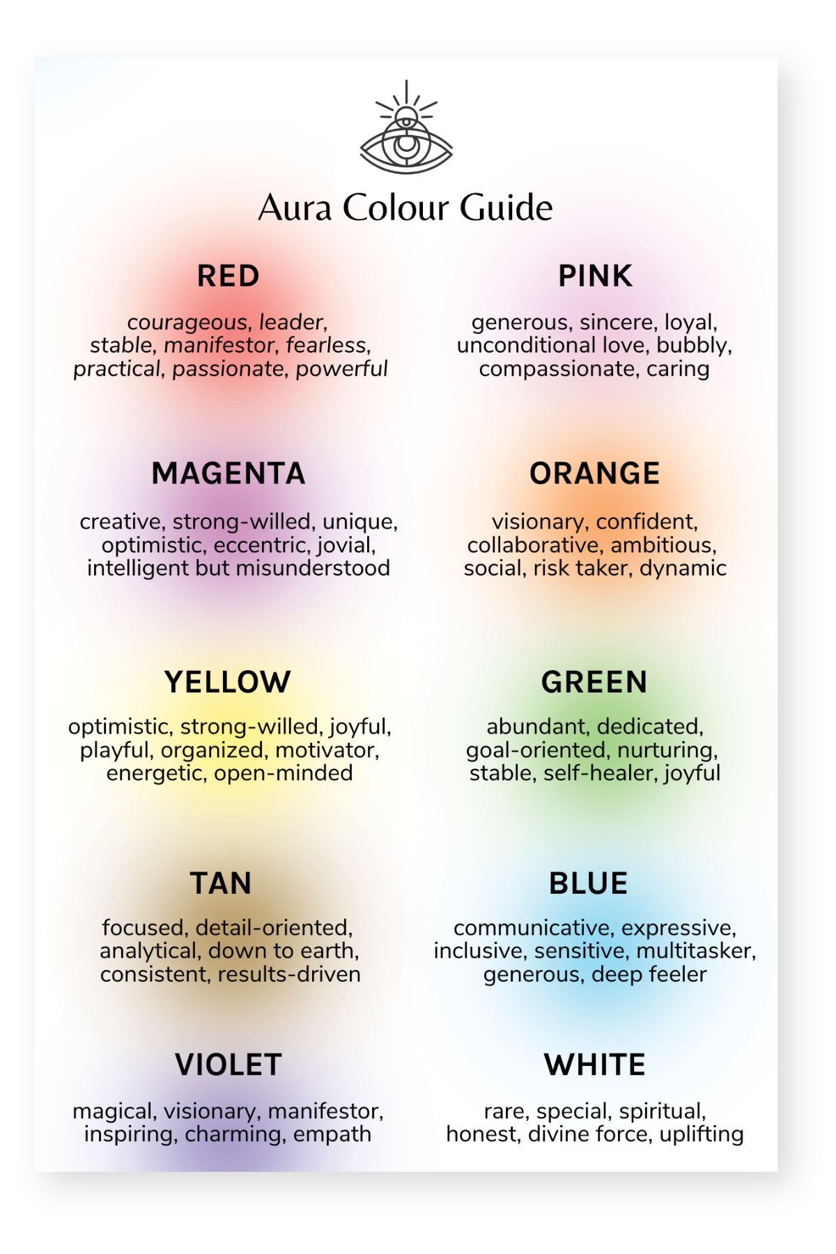 Aura Color Meanings