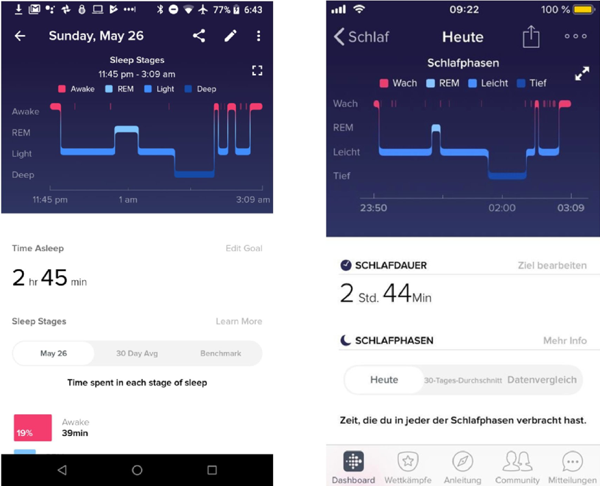 What I Learned from Tracking My Sleep for Two Months — International Sleep Charity