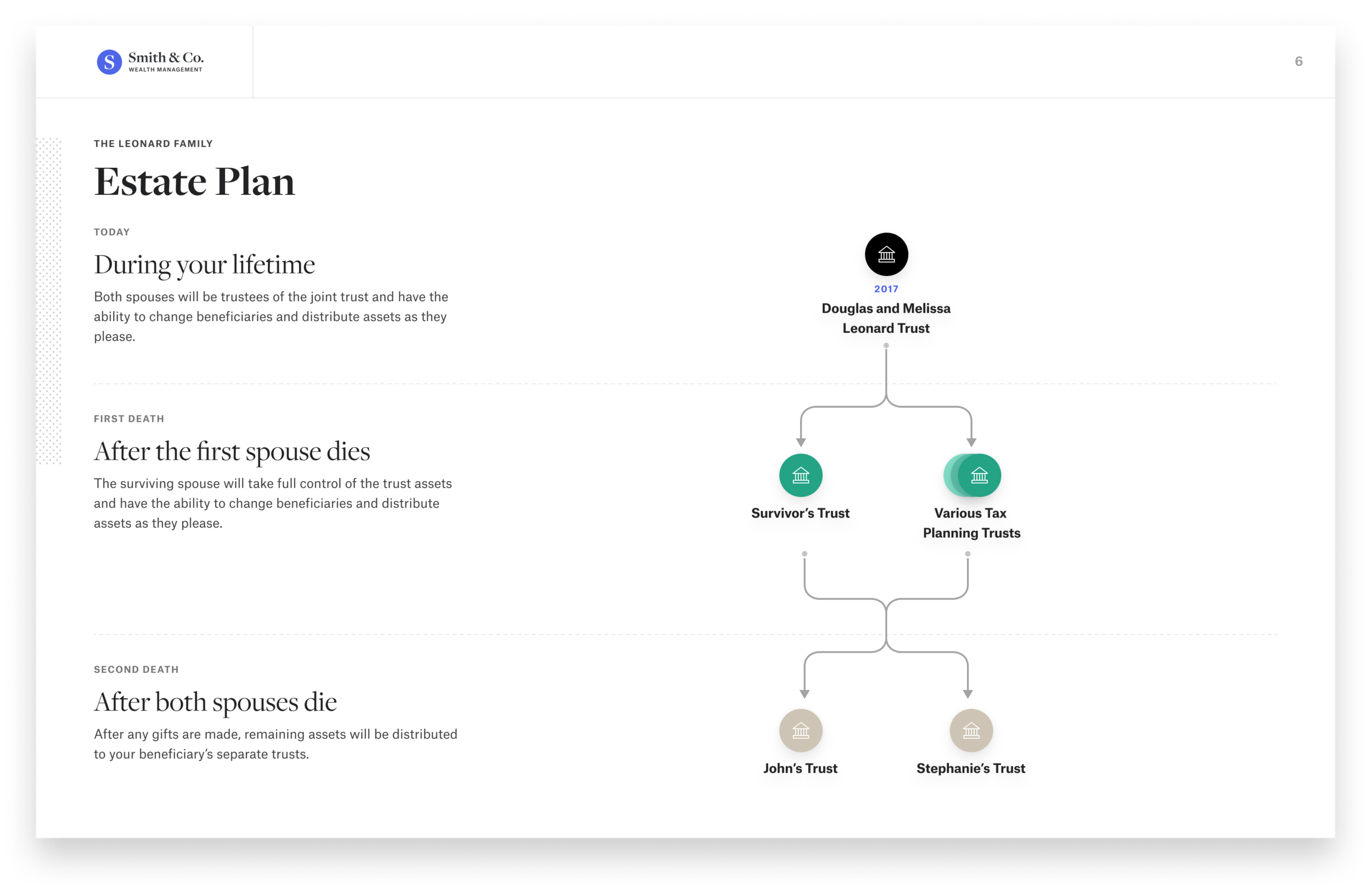 Estate Planning Demystified How We re Using Design To Create A Better Estate Planning Demystified How We re Using Design To Create A Better