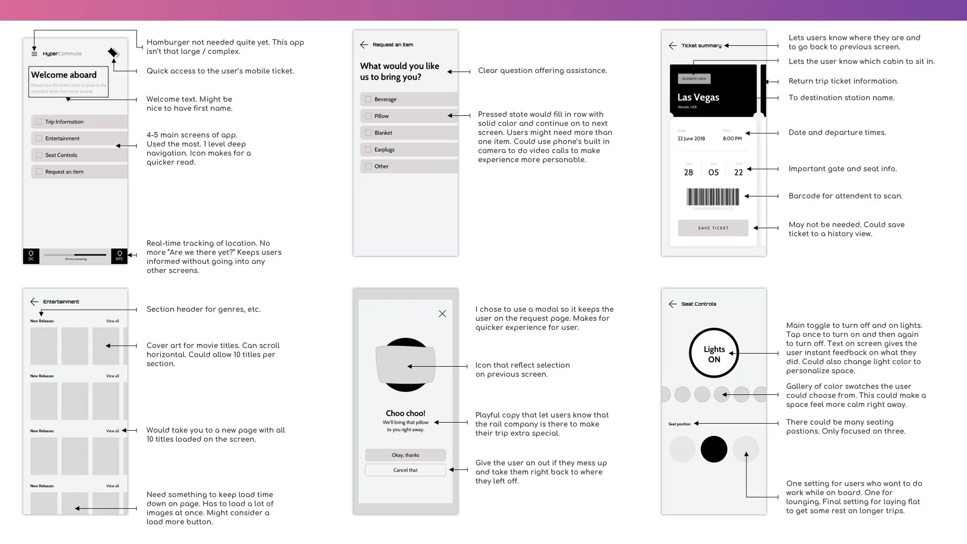 User Journey