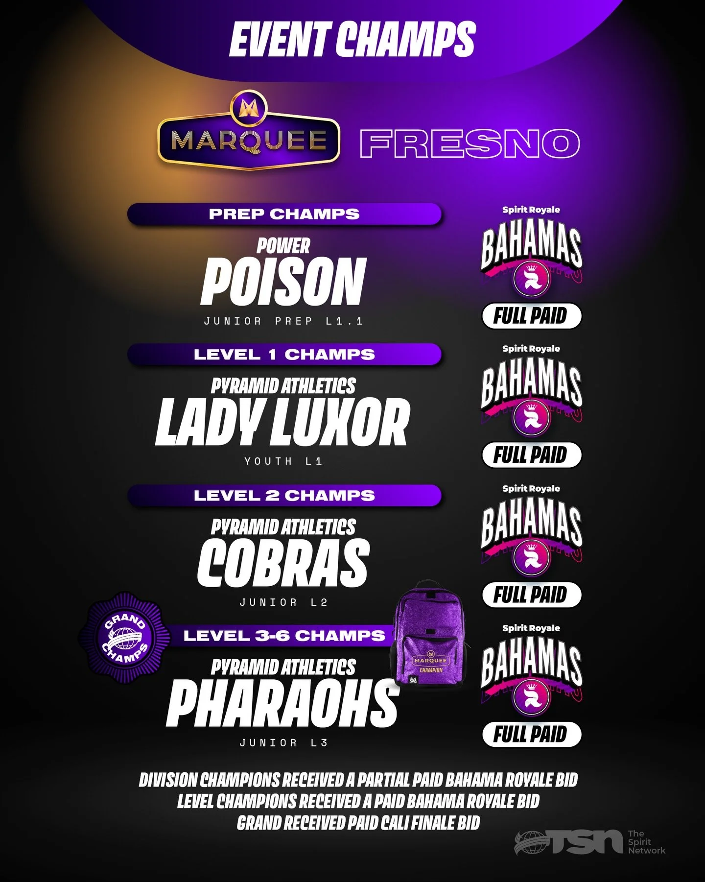 Fresno, you were unforgettable! ⭐️

A big congratulations to these champions and bid winners from the weekend! 💜

#TheSpiritNetwork | #FresnoMarquee