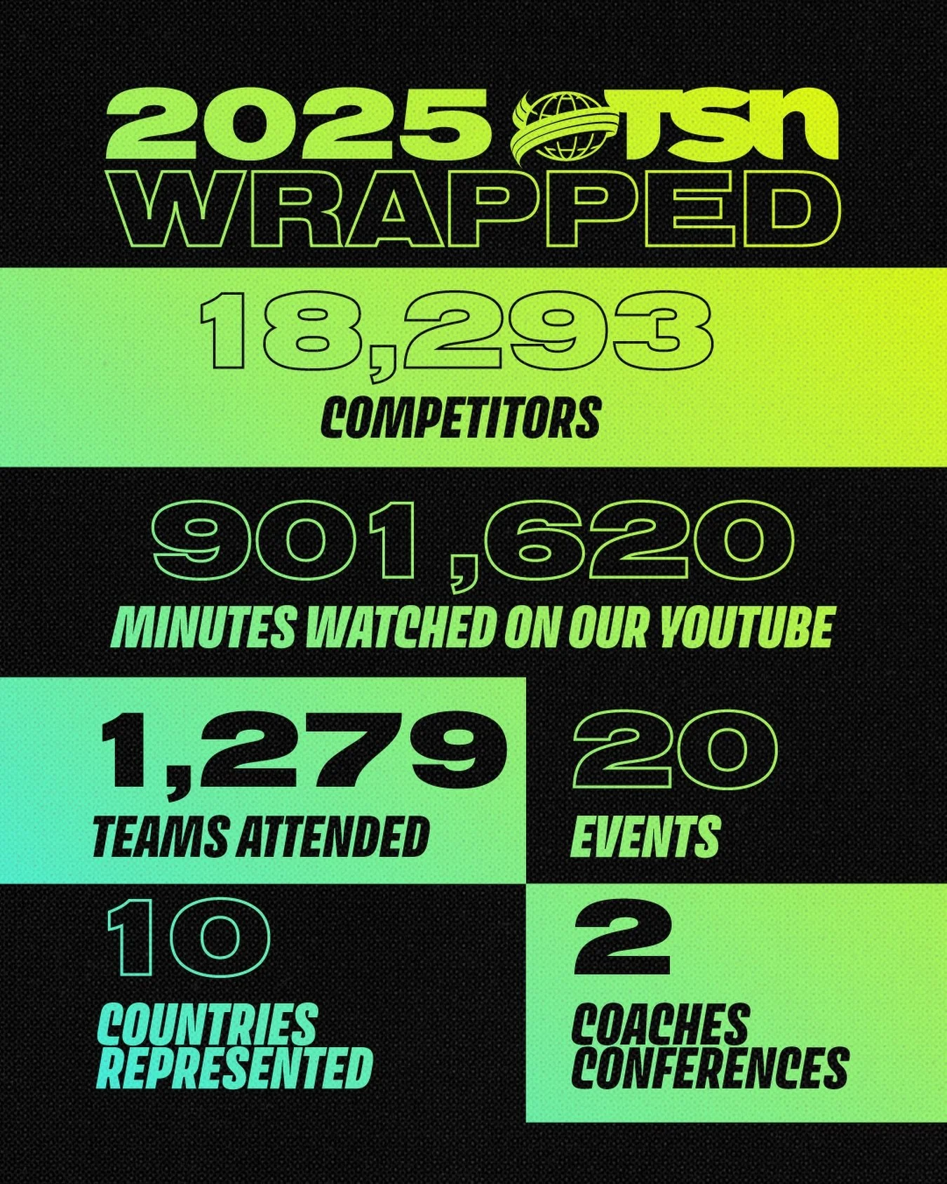 What a year we&rsquo;ve had! 🗓️

A huge thank you to everyone that has been a part of our year. We can&rsquo;t wait to welcome even more of you to the TSN family in 2026! 💙

#TheSpiritNetwork | #TSNWrapped