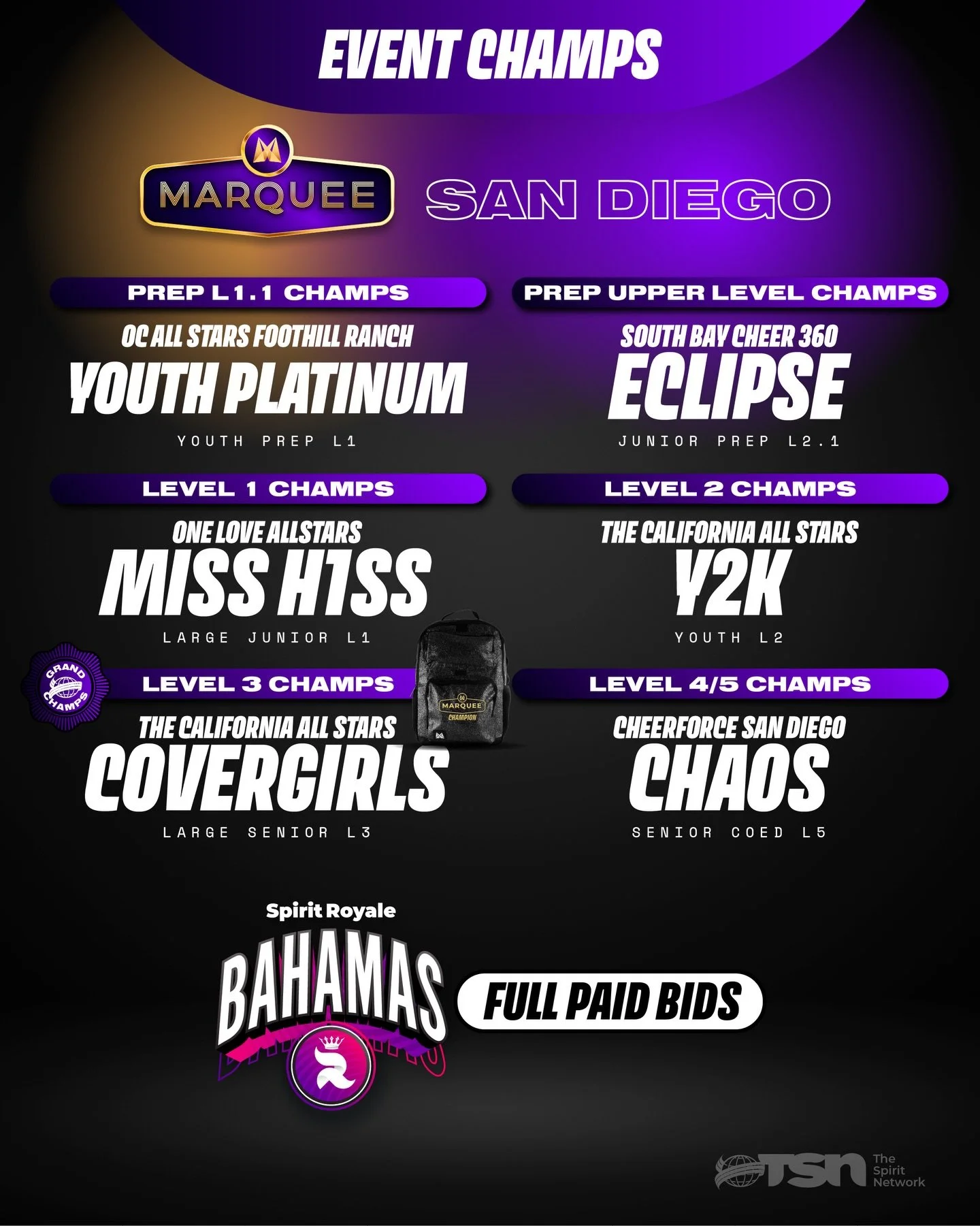 What an incredible showing from all of these teams this weekend!

Congrats to those that went home with Summit, Bahamas, and Cali Finale bids! We had the best weekend with these amazing programs in San Diego. 🤩

#TheSpiritNetwork | #SanDiegoMarquee