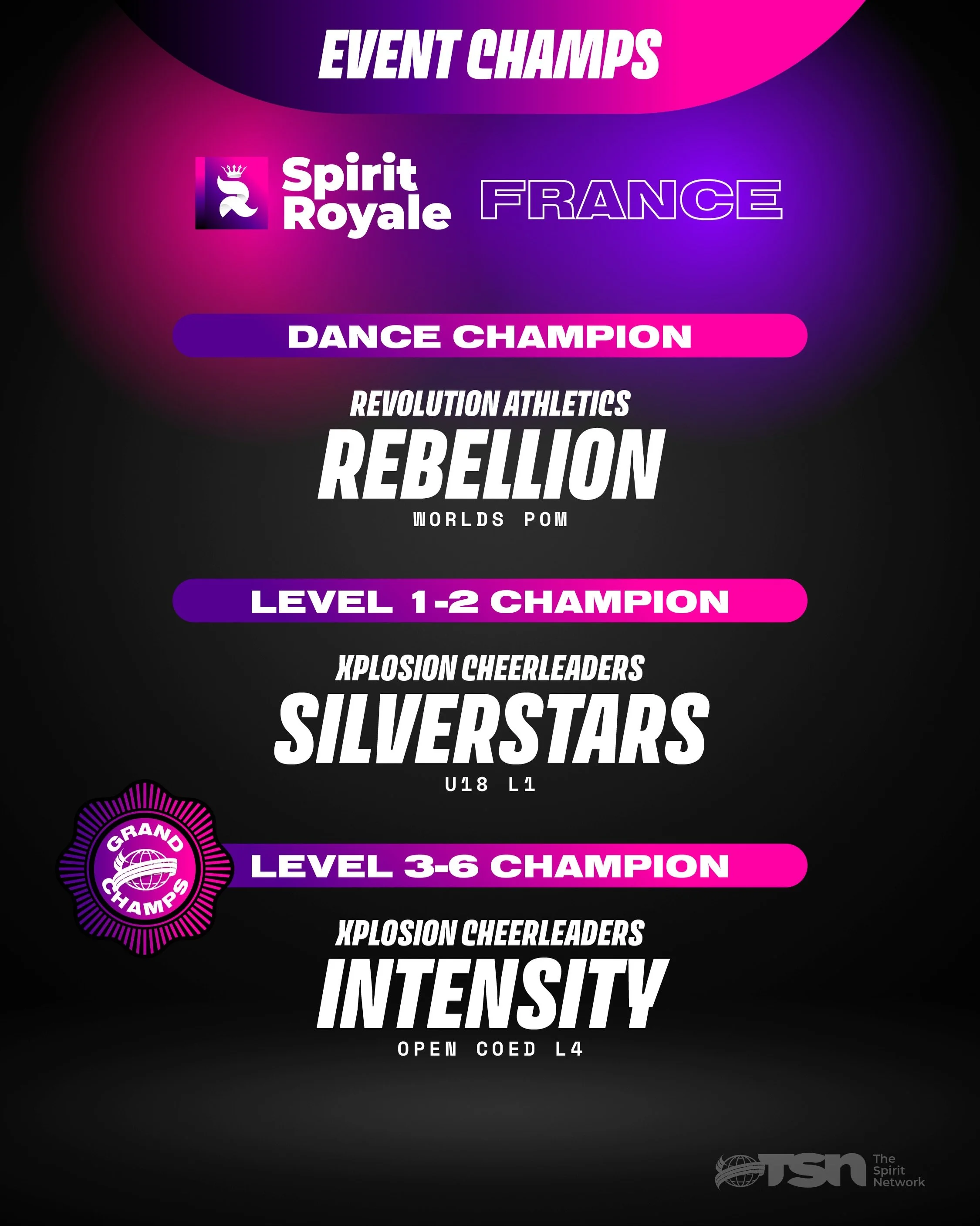Let&rsquo;s hear it in the comments for the Event Champions and bid winners from the 2026 French Royale! 

We can&rsquo;t wait to see you all in Florida for the 2027 International Super Cup 🌐

#TheSpiritNetwork | #FrenchRoyale