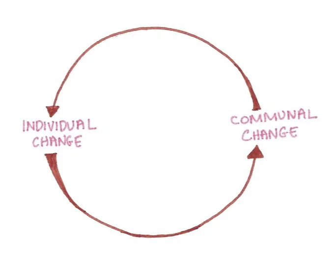 What is Conscious Community?