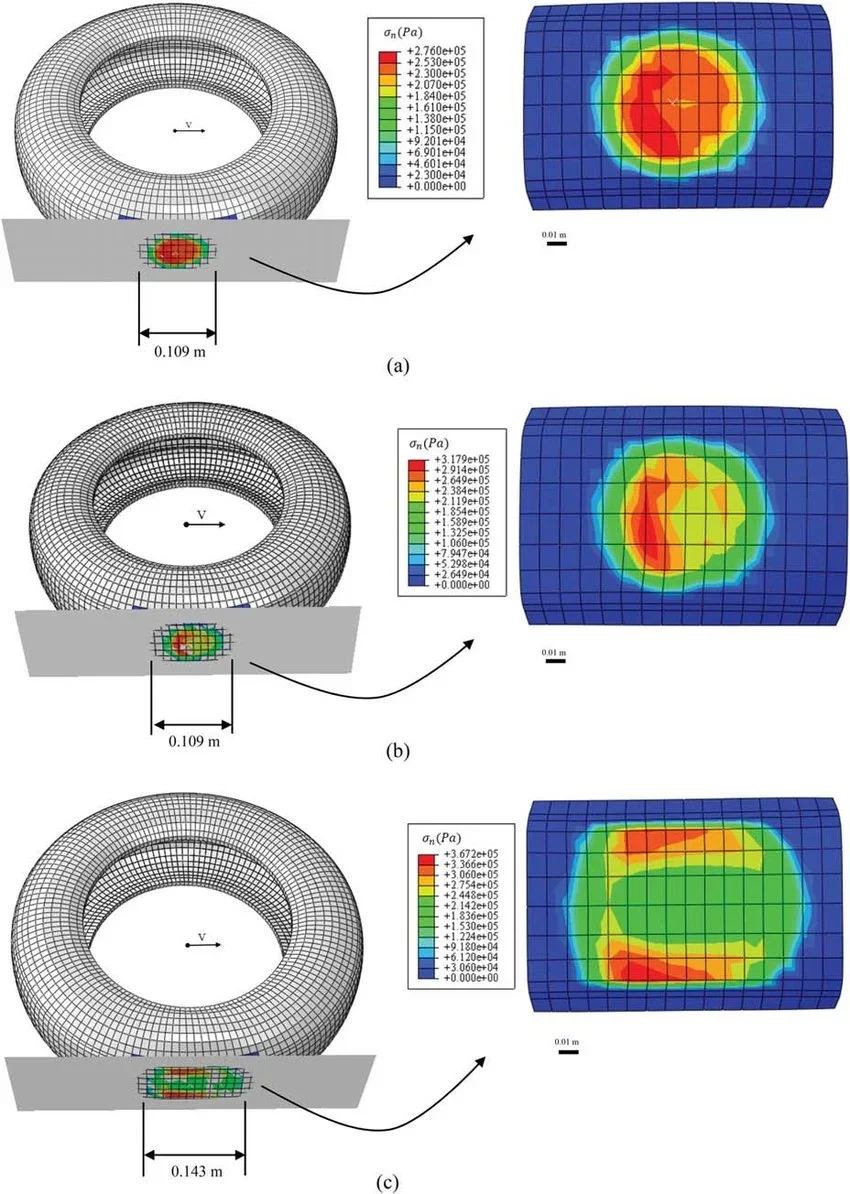 Normal-contact-pressure-distribution-in-the-contact-patch-area-a-tyre-with-the-normal.webp