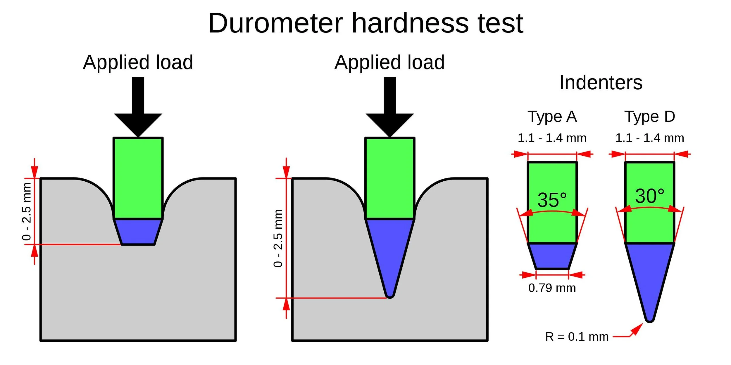 Durometer_RubberHardness.jpeg