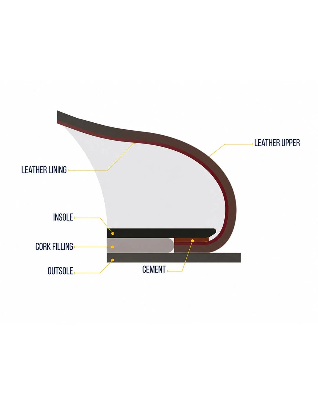 ShoeStitch_Cemented-scaled.jpg