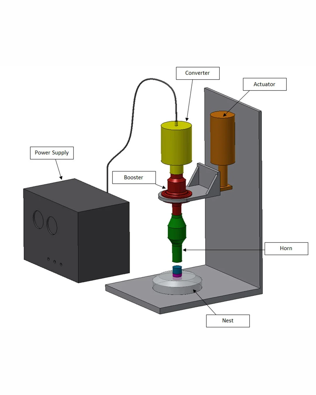 Parts-of-Ultrasonic-Welder-1.png