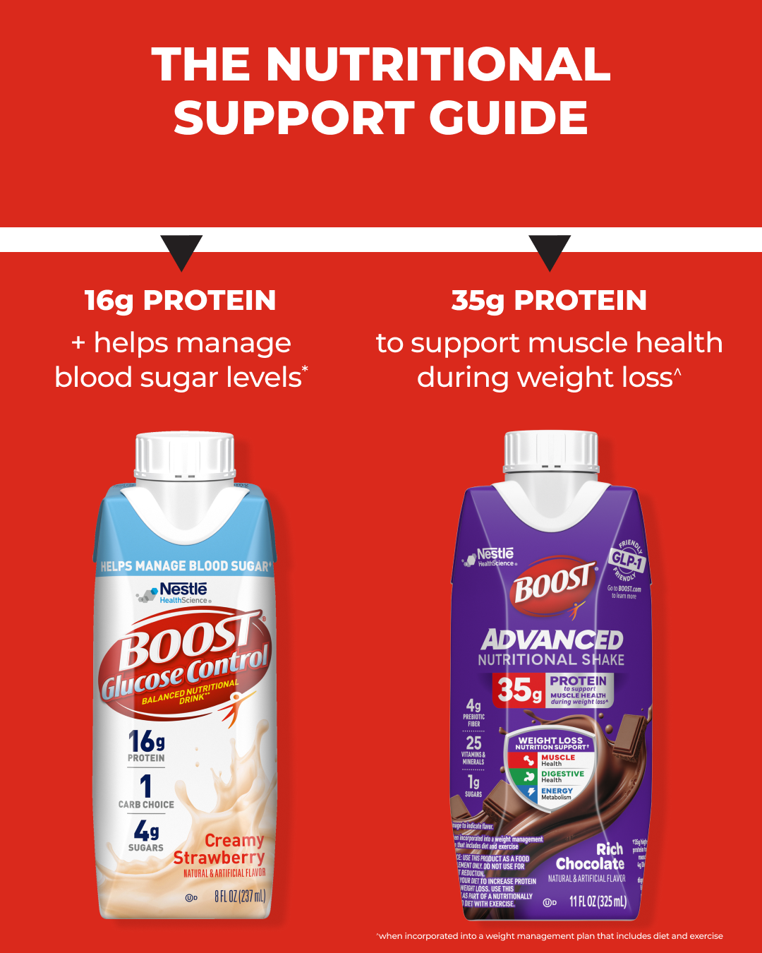 Boost_0625_nutritional_guide_carousel_frame3.png