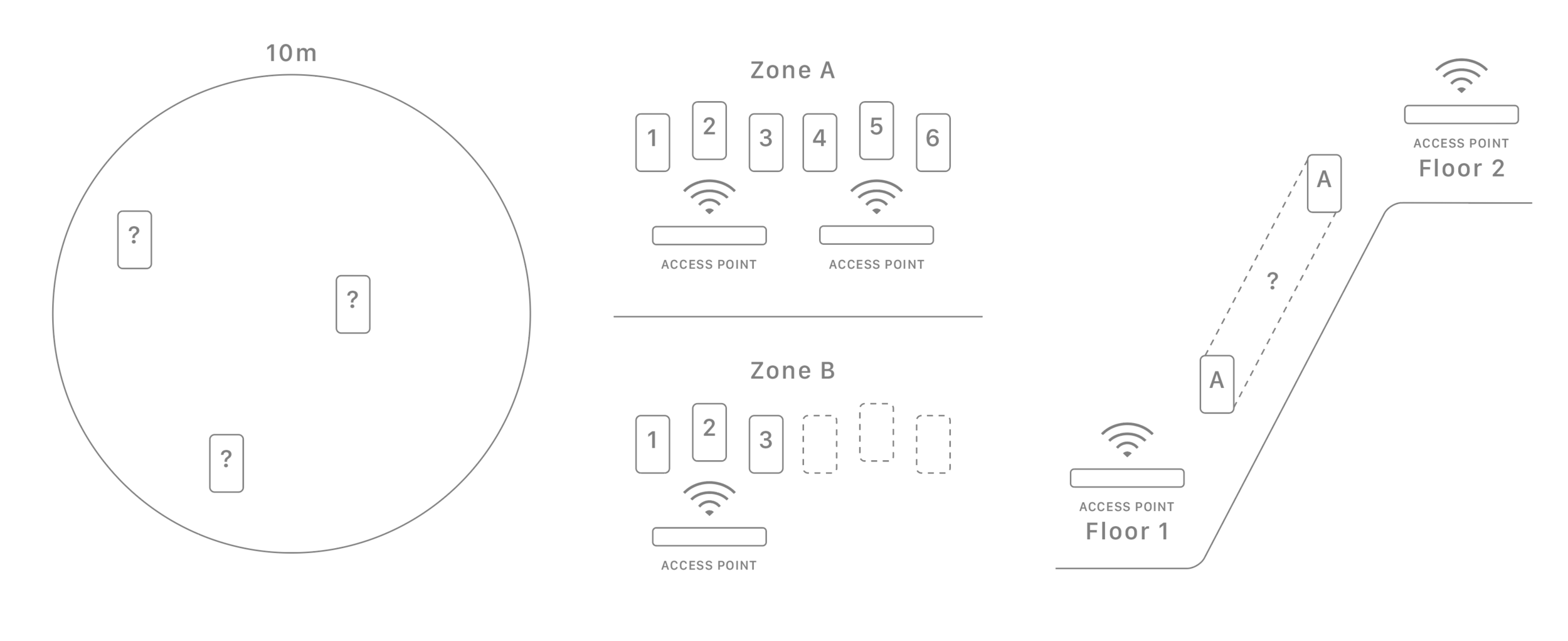 Euclid Analytics — Koshi