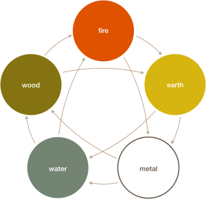 five_elements_1.gif