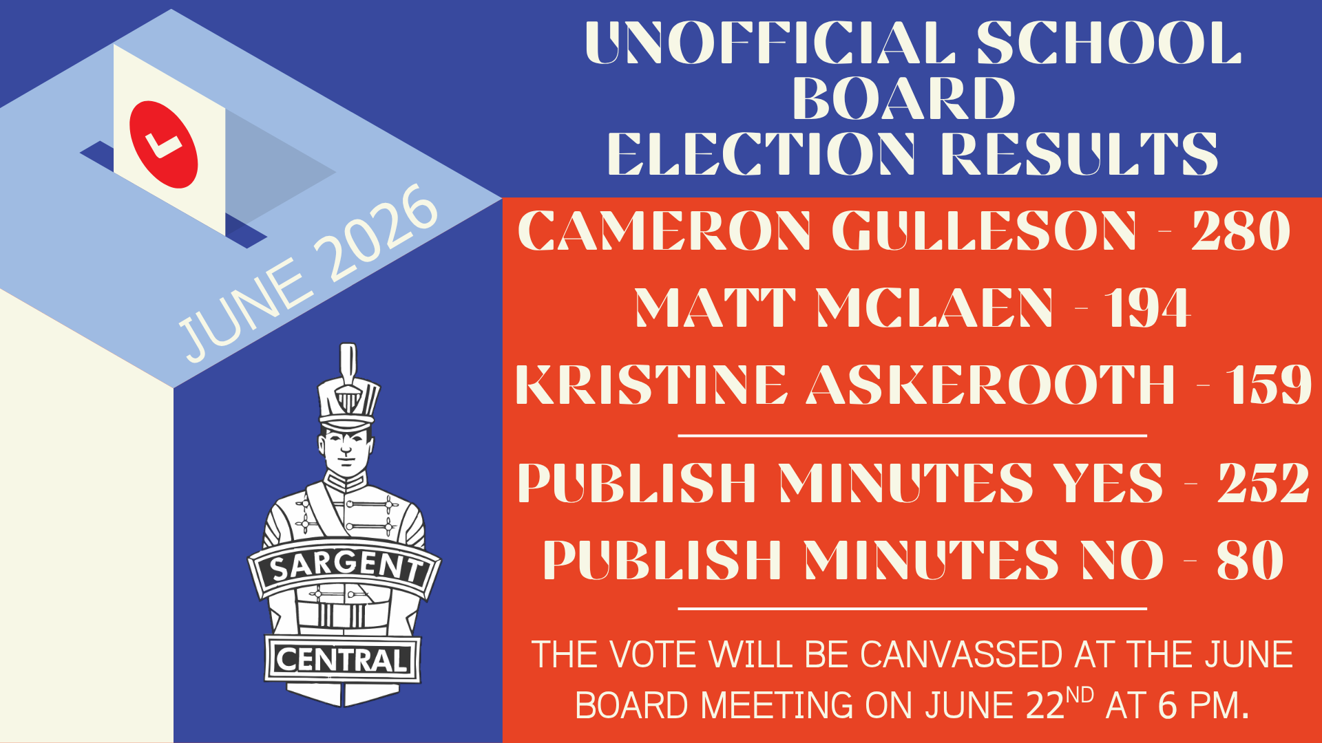 unofficial results - june 2026.png