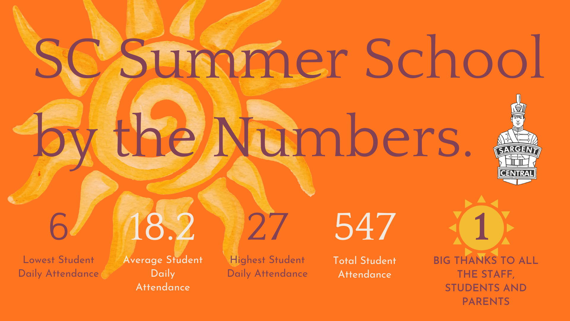 sc summer school - by the numbers - august 2026.png