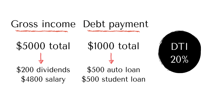 how much house can i get for $5000 a month