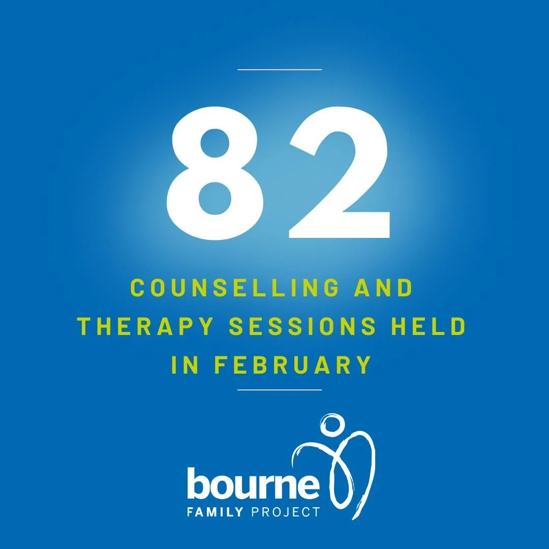 Despite being a shorter month, we held 82 sessions of counselling and therapy in February.
45% of those sessions were subsidized through our Family Fund making sure the sessions were affordable to everyone who needs them.

If you would like to suppor