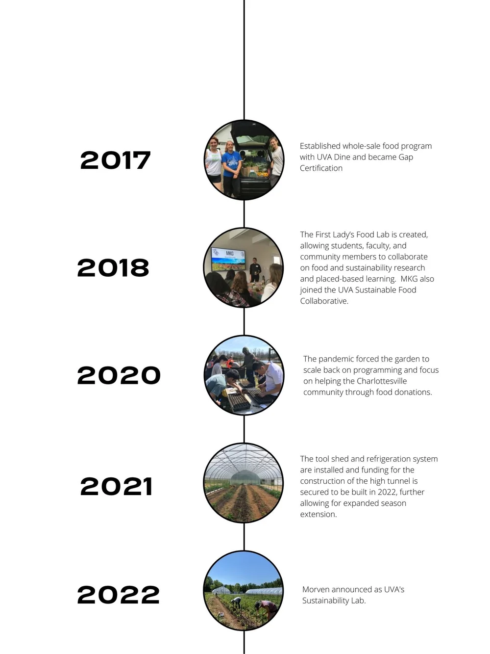 Morven Kitchen Garden — Morven