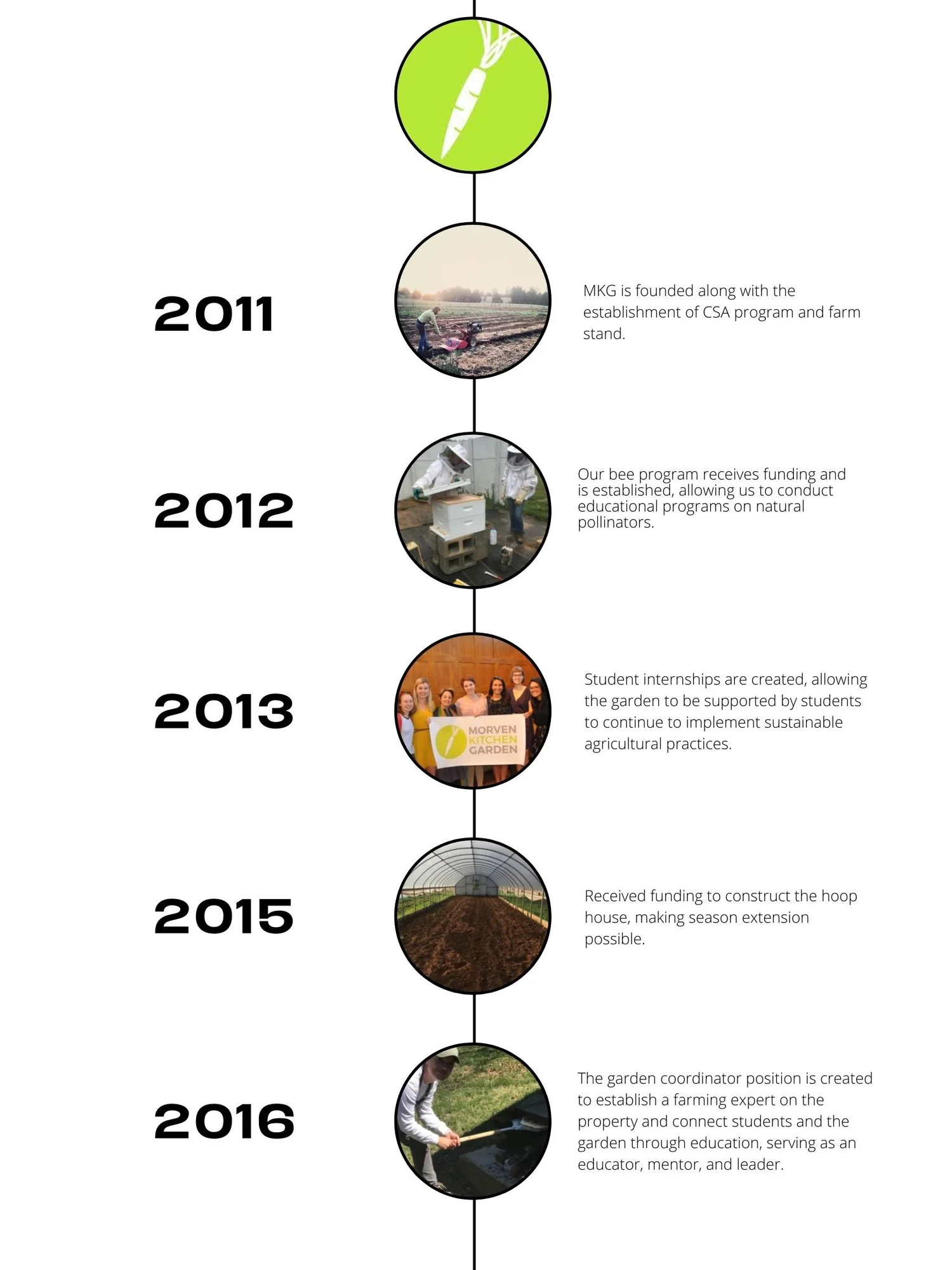 Morven Kitchen Garden — Morven