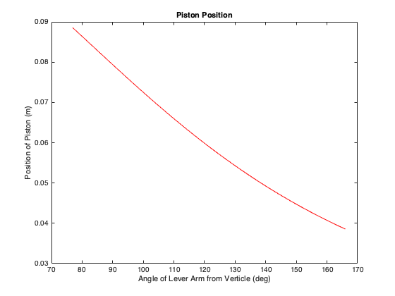 F1 Piston Position.png