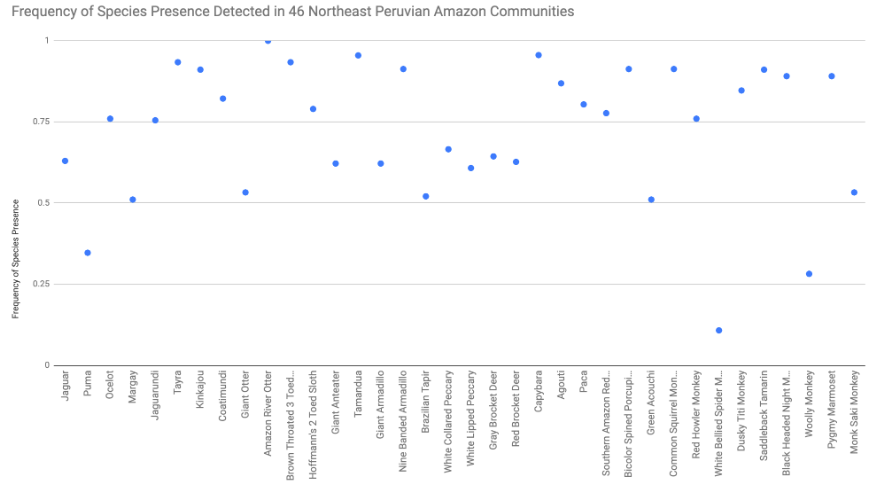 Dewey 9.5 RF of  Mammals.png