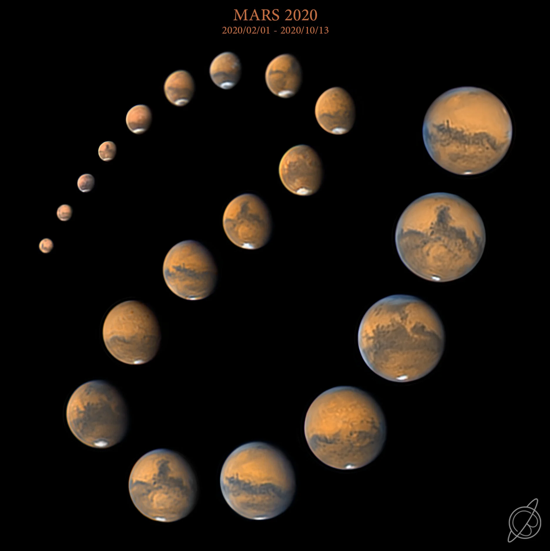 Mars: Progression to opposition — AAPOD2.COM
