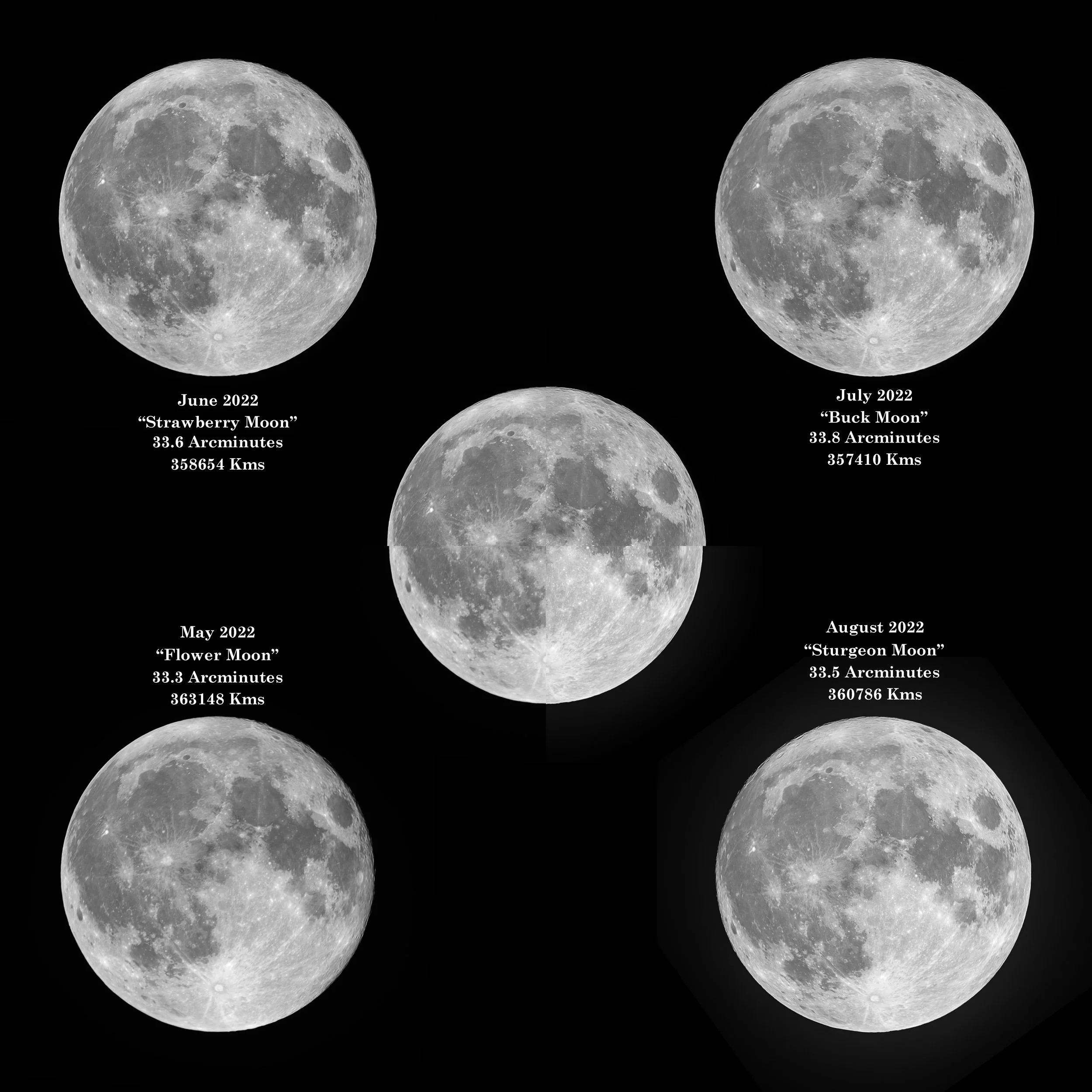 Supermoons