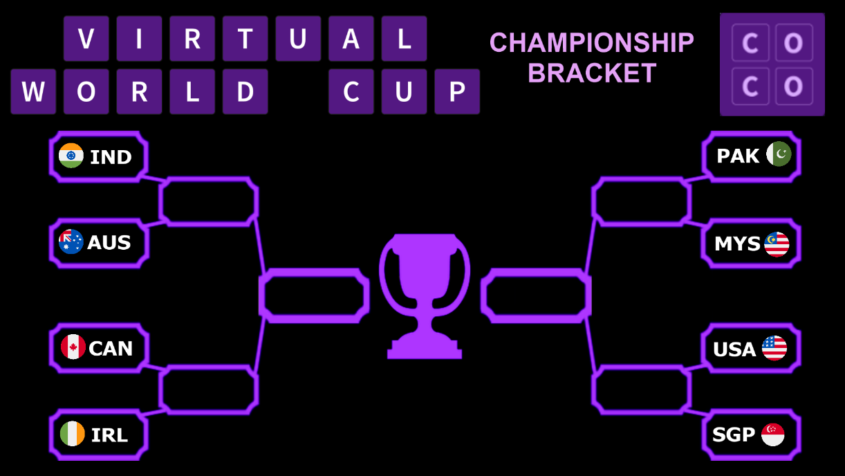 Previewing the quarterfinals of the Virtual World Cup