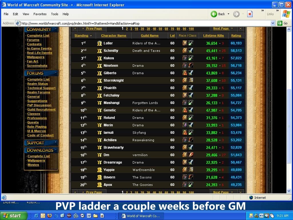 Old Korgath PVP Rankings