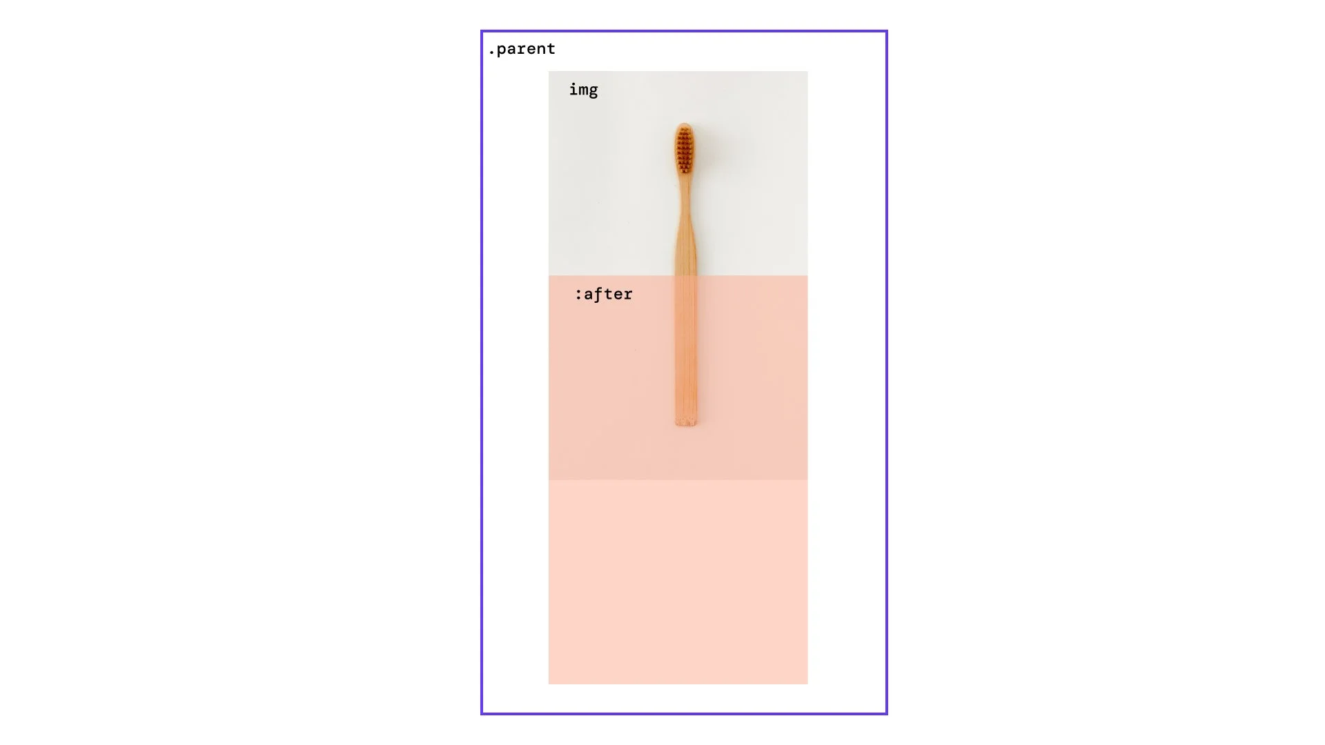 Put Put Image List Section Image Overlays | Will Myers | Squarespace Plugins