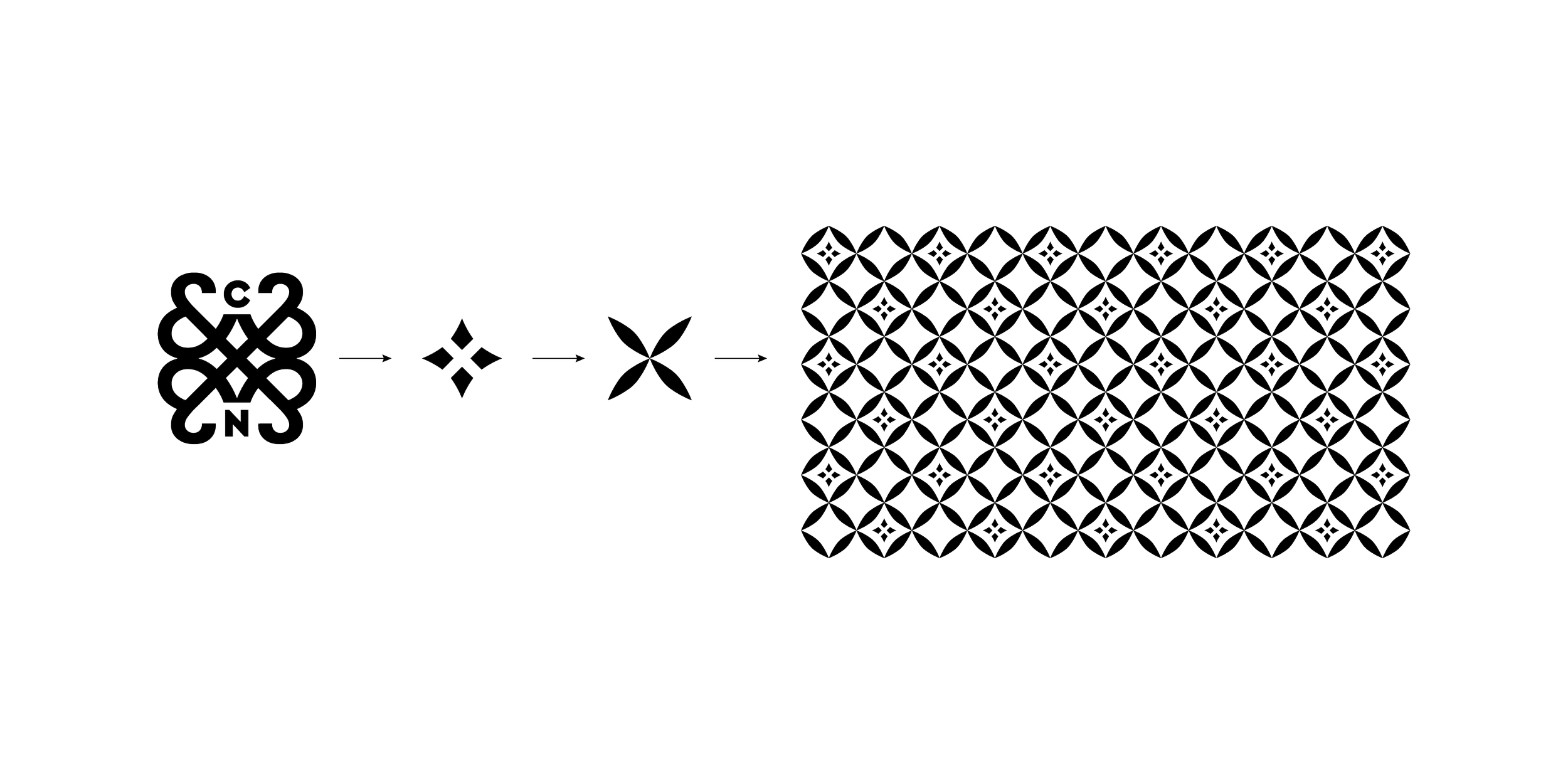 Image of a graphic explanation about where the C&N pattern comes from.