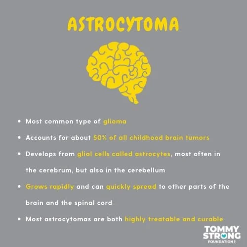 While there are over 100 different types and subtypes of childhood brain and CNS tumors, these slides highlight some of the most notable diagnoses families face.

Pediatric brain tumors are complex. They are typically classified by their cell type an