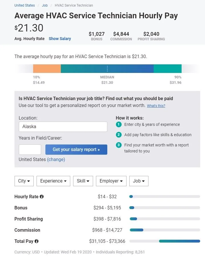 How Much To Hvac Techs Make How Much Do HVAC Techs Make? — Best HVAC Tools, Reviews, and Techniques