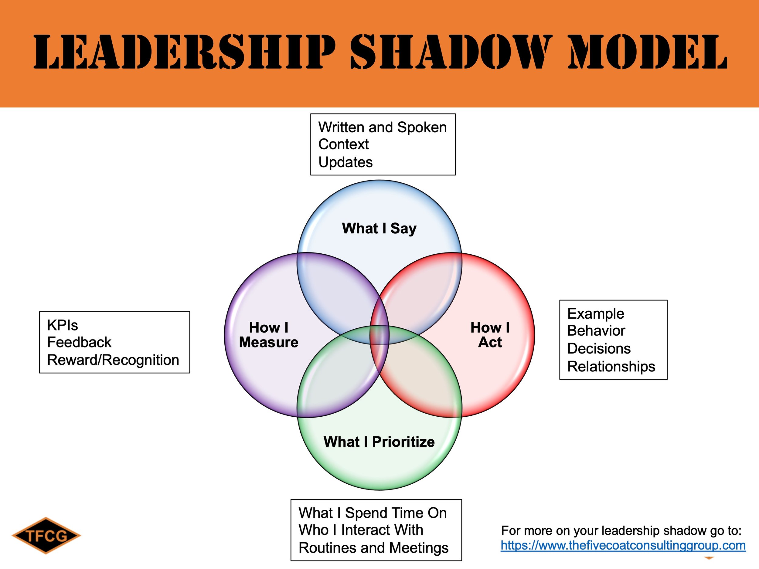 shadow health leadership assignment 6 quizlet