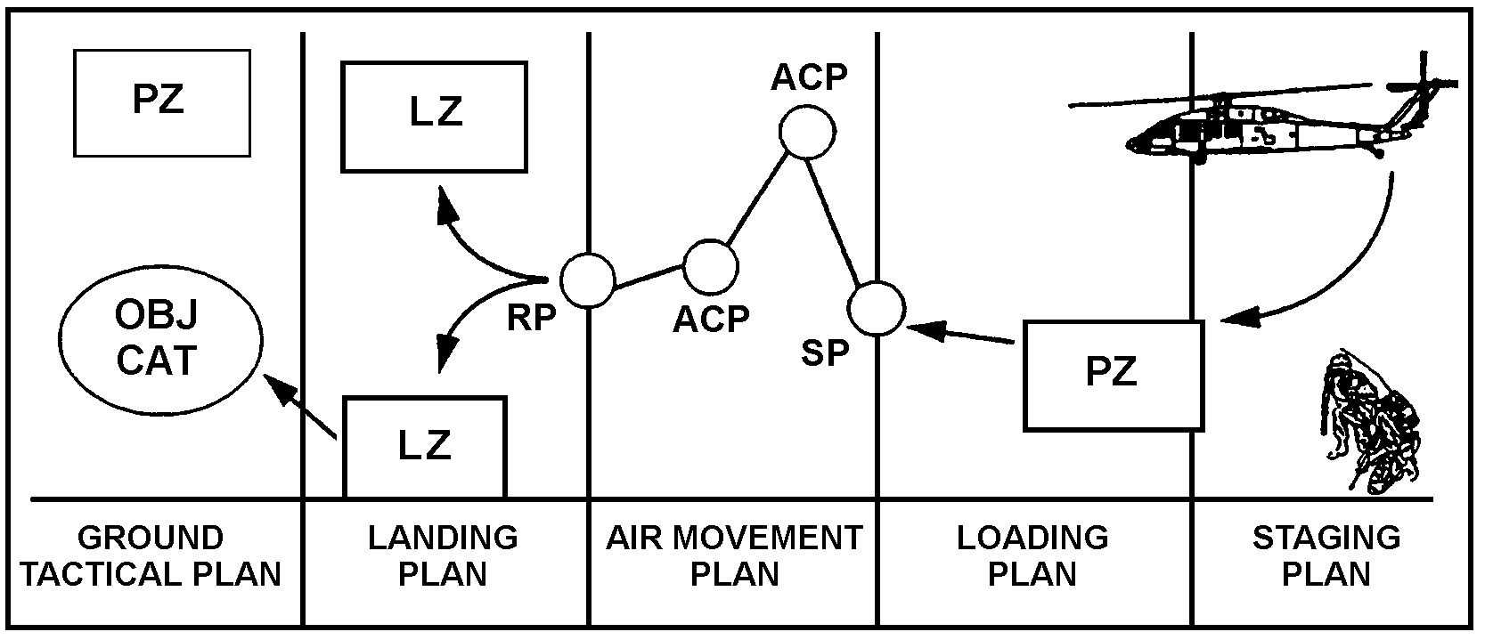 Lz RP