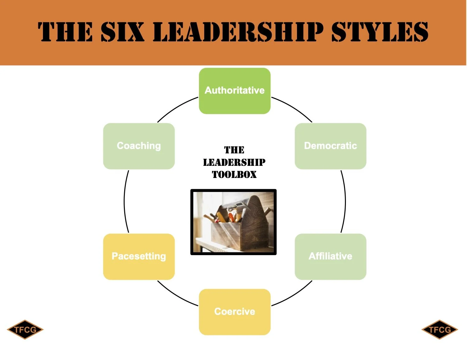 Impact Of Leadership Styles Pdf – CEMK