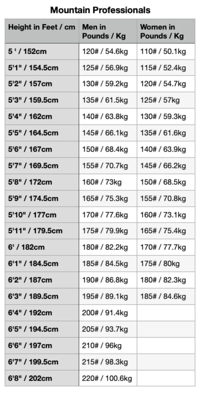 79.9 kg in pounds clearance