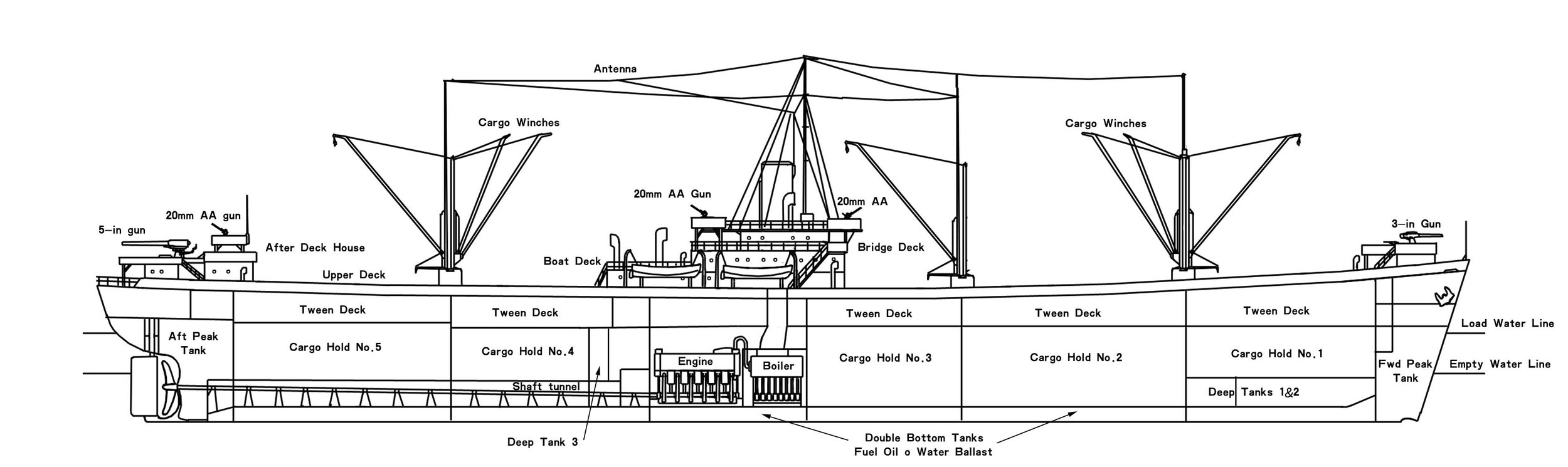Liberty Ship, Cutaway