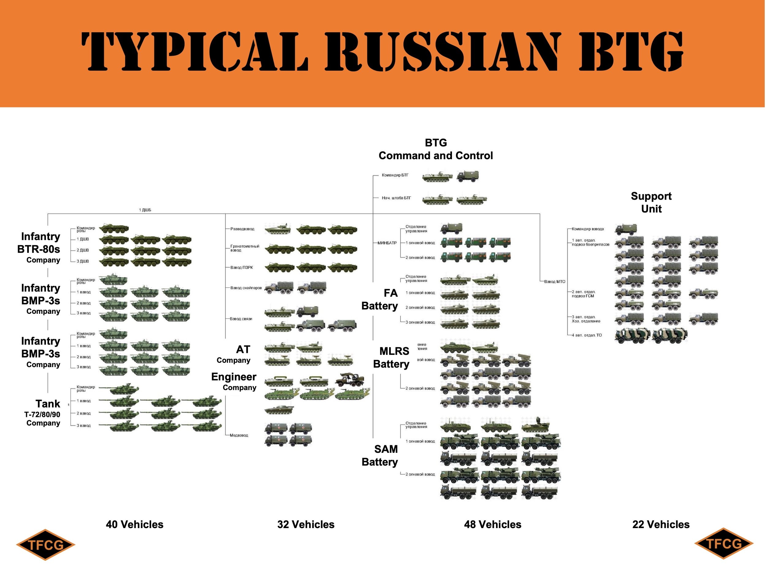 Combat Situation In Ukraine Full Analysis